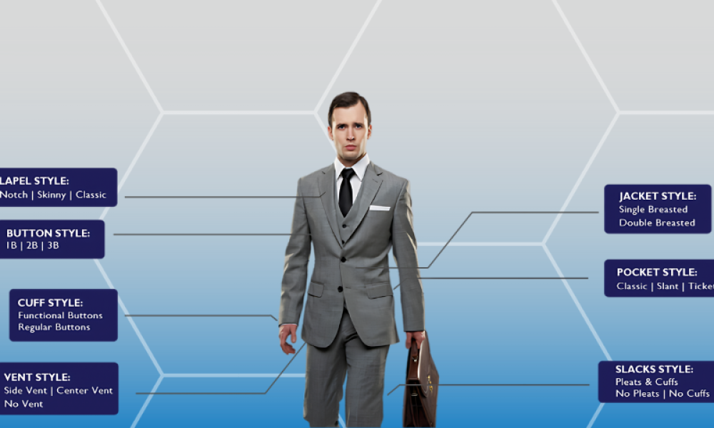Customised fit suits